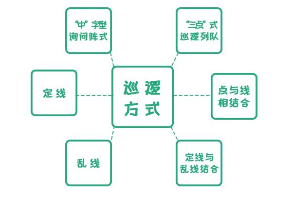 铁保宏泰保安服務(wù)巡逻干货小(xiǎo)技巧